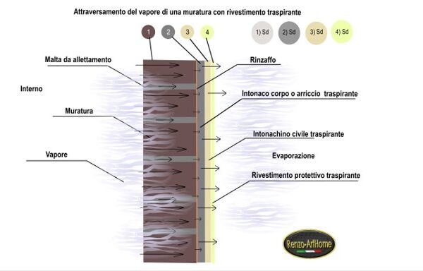 Immagine dall’articolo: Condensa interstiziale in edilizia