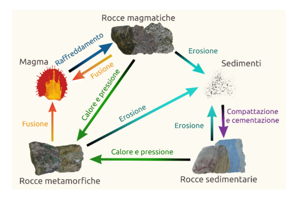 Immagine dall’articolo: Materiali da costruzione radioattivi