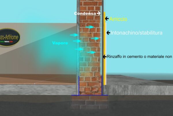 Immagine dall'articolo: Chiuso dal lato sbagliato