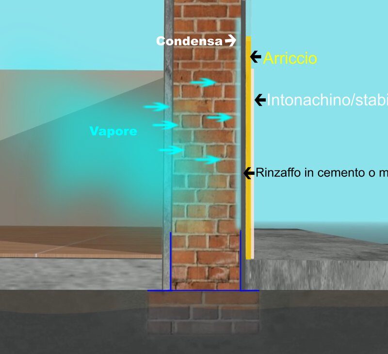 Immagine dall'articolo: Chiuso dal lato sbagliato