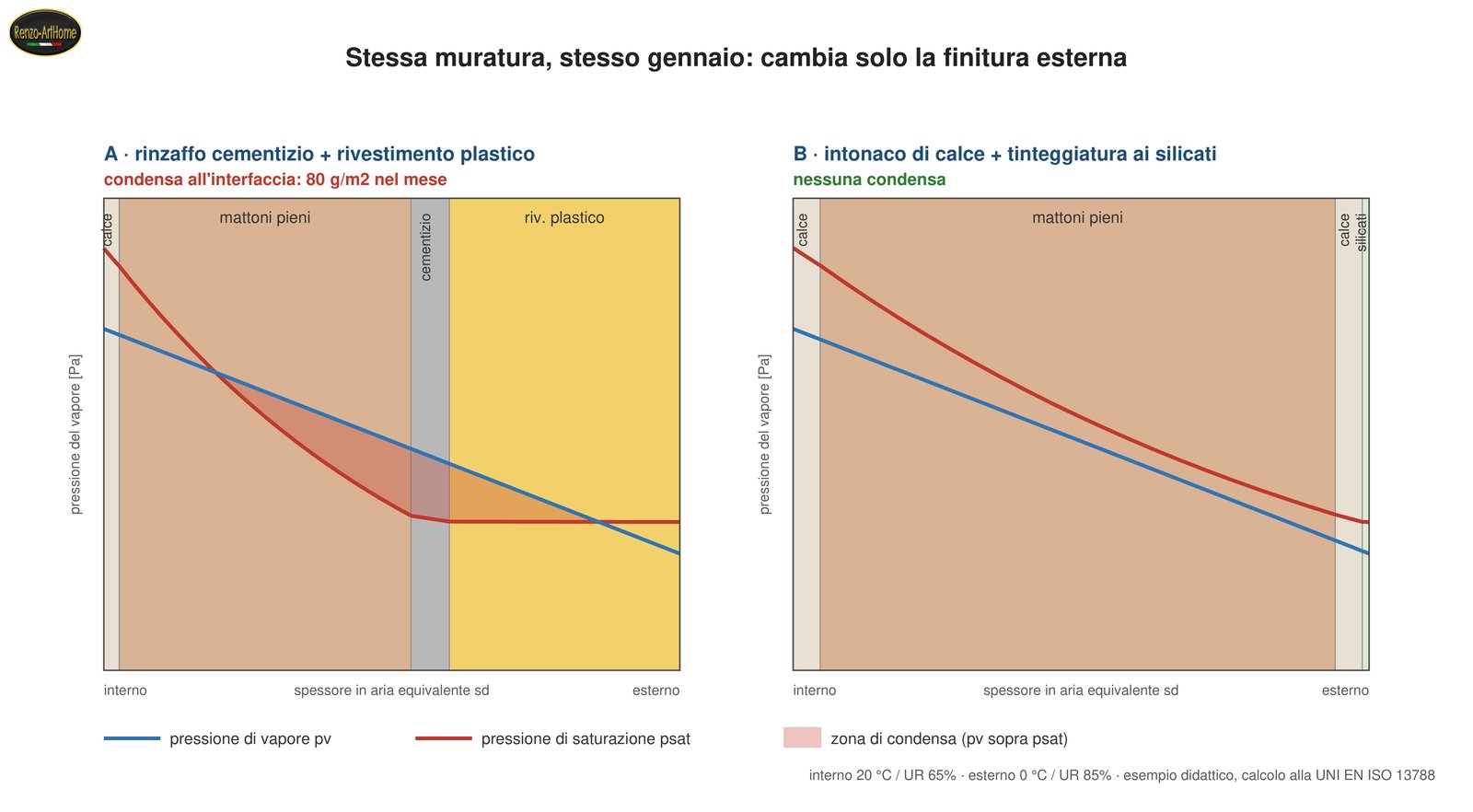 Immagine dall'articolo: Chiuso dal lato sbagliato
