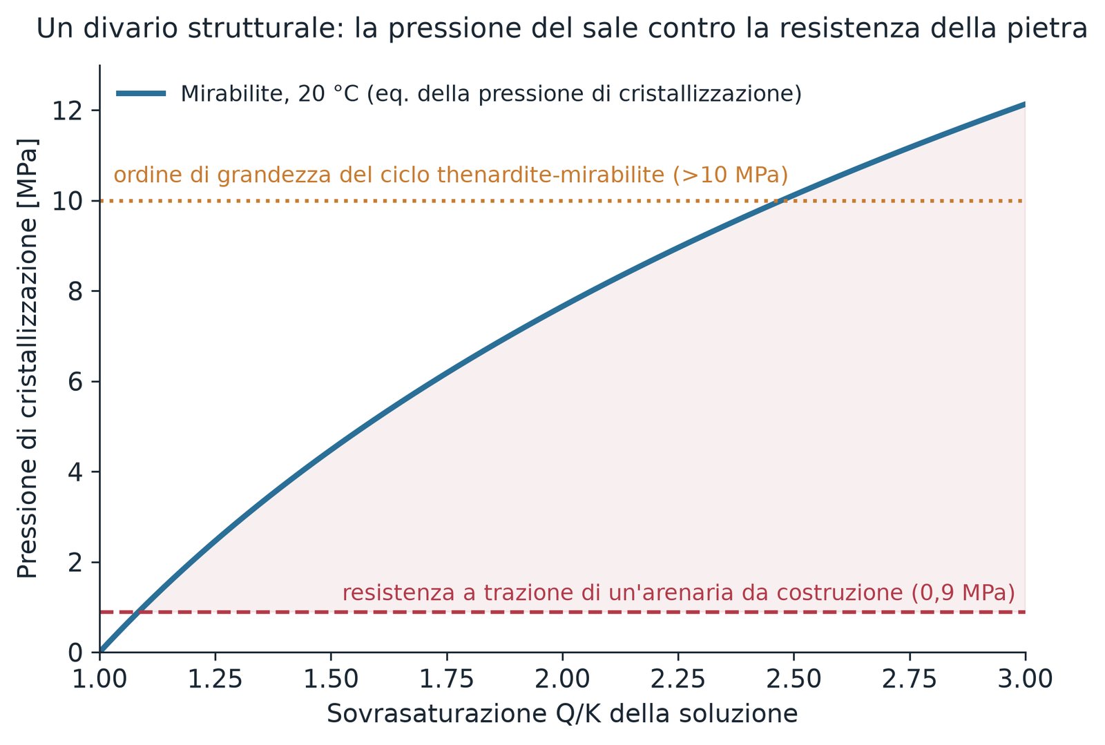 Immagine dall'articolo: Contare i cicli, non i sali