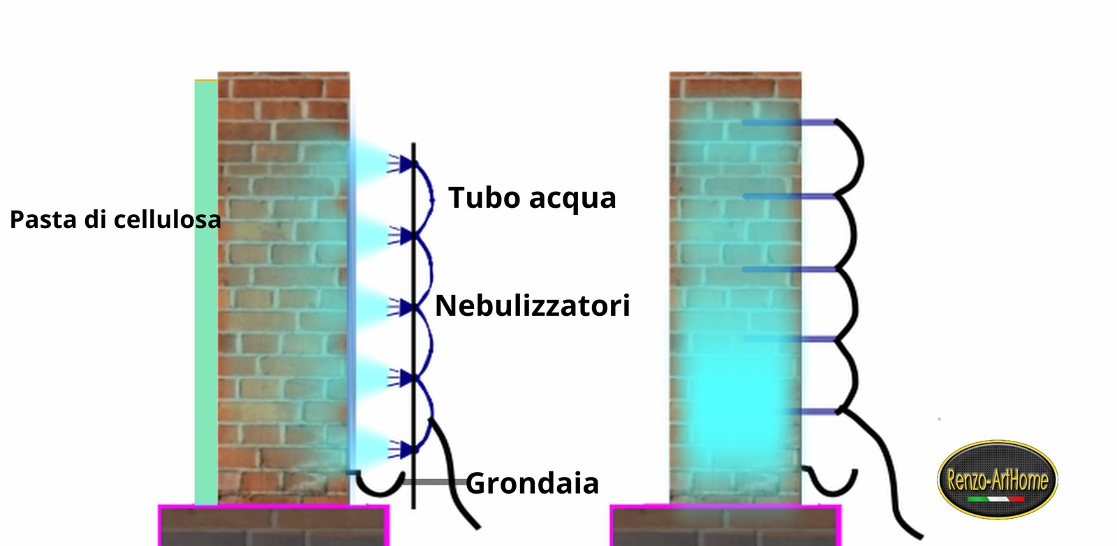 Schema della desalinizzazione per impacco nelle due varianti: nebulizzazione e iniezione