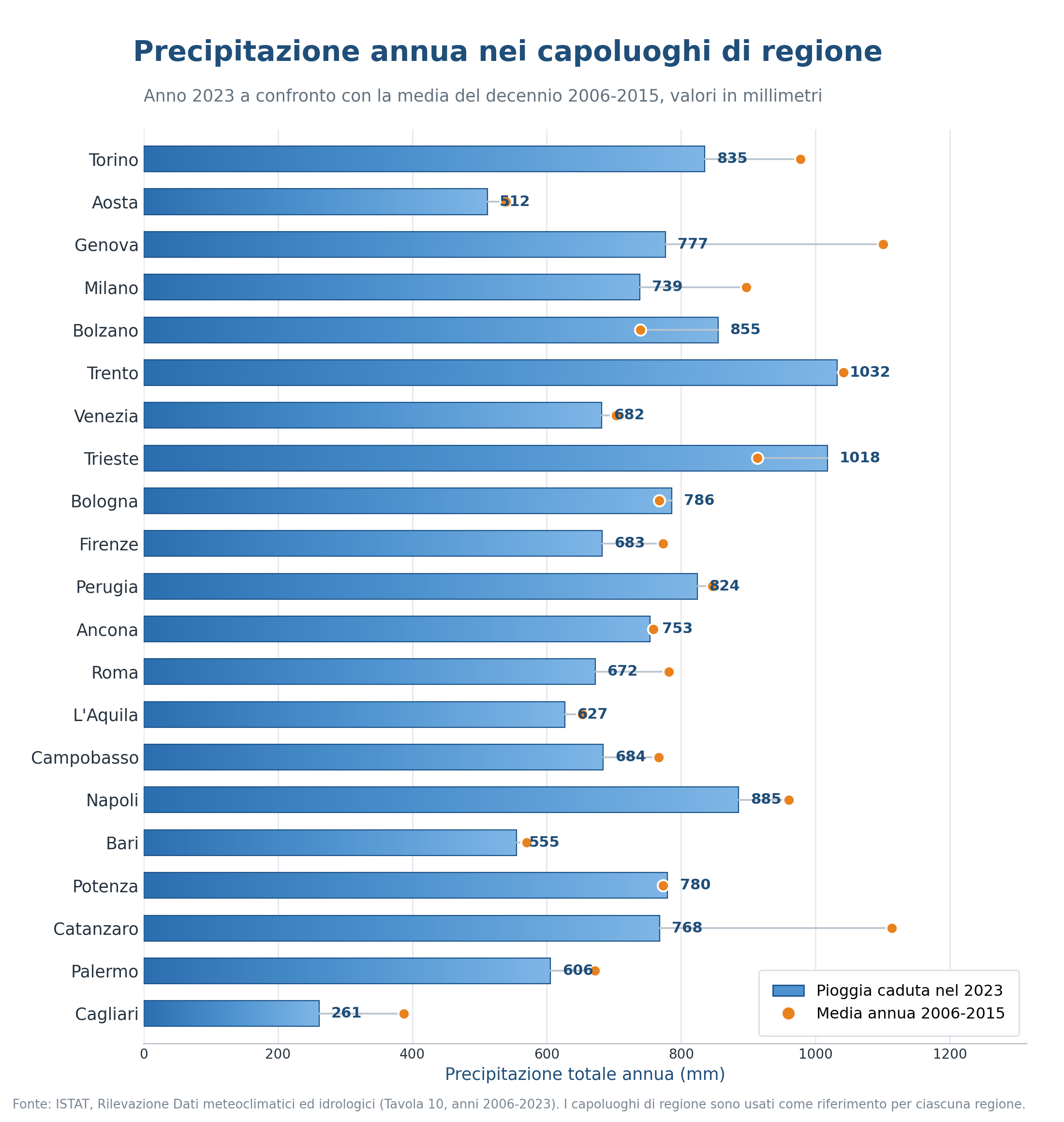 Immagine dall'articolo: Il problema non è la pioggia