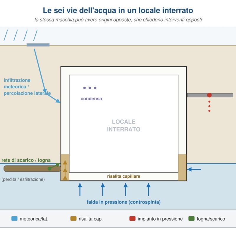 Immagine dall'articolo: L’acqua ha un’impronta