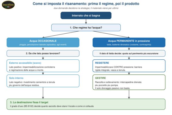 Immagine dall'articolo: Prima la strategia, poi il prodotto