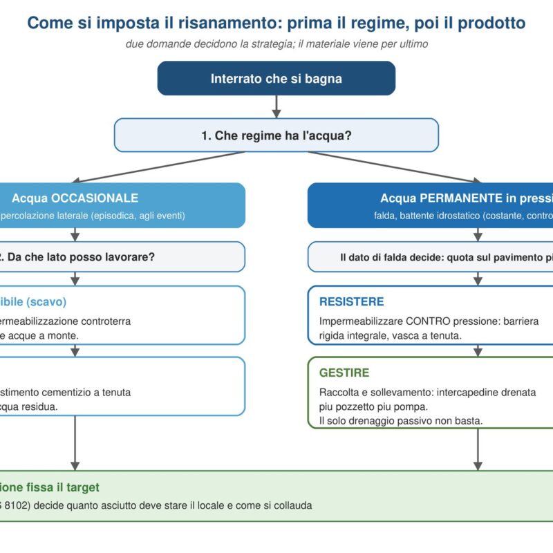 Immagine dall'articolo: Prima la strategia, poi il prodotto