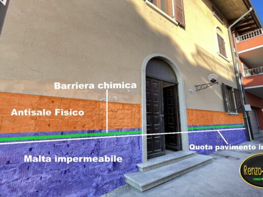 schema-risanamento-acqua-alta Schema del risanamento con fasce colorate: malta impermeabile, antisale fisico, barriera chimica