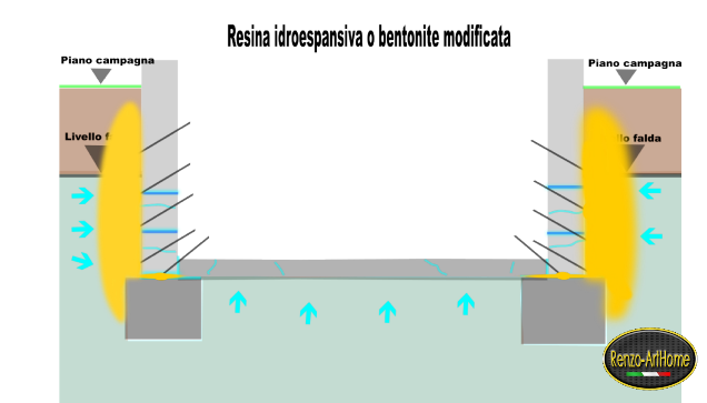 Immagine dall'articolo: La spinta idrostatica nelle strutture interrate