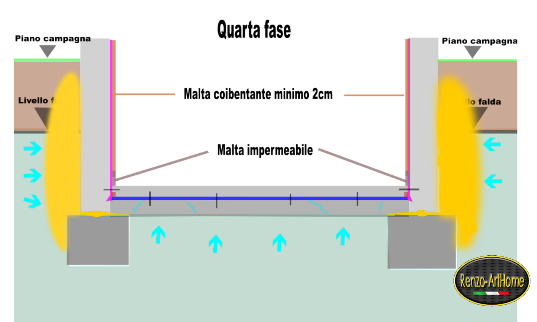 Immagine dall'articolo: La spinta idrostatica nelle strutture interrate