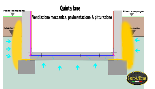 Immagine dall'articolo: La spinta idrostatica nelle strutture interrate