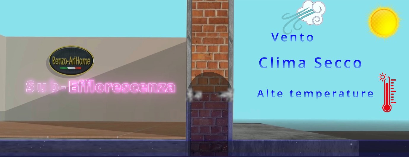 Render: evaporazione rapida, i sali cristallizzano dentro il muro come sub-efflorescenza