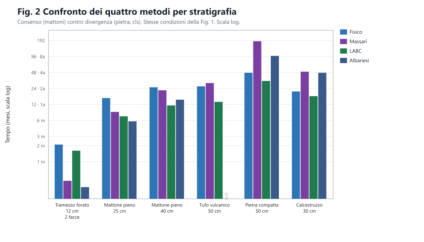 Immagine dall'articolo: L’asciugatura della muratura dopo un intervento contro l’umidità di risalita