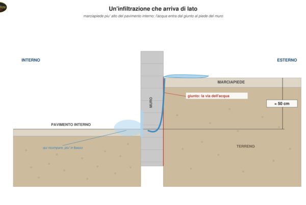 Immagine dall'articolo: Tre centimetri invece di una demolizione