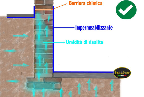 Immagine dall'articolo: L’innalzamento dell’umidità di risalita in seguito a interventi di impermeabilizzazione dall’interno