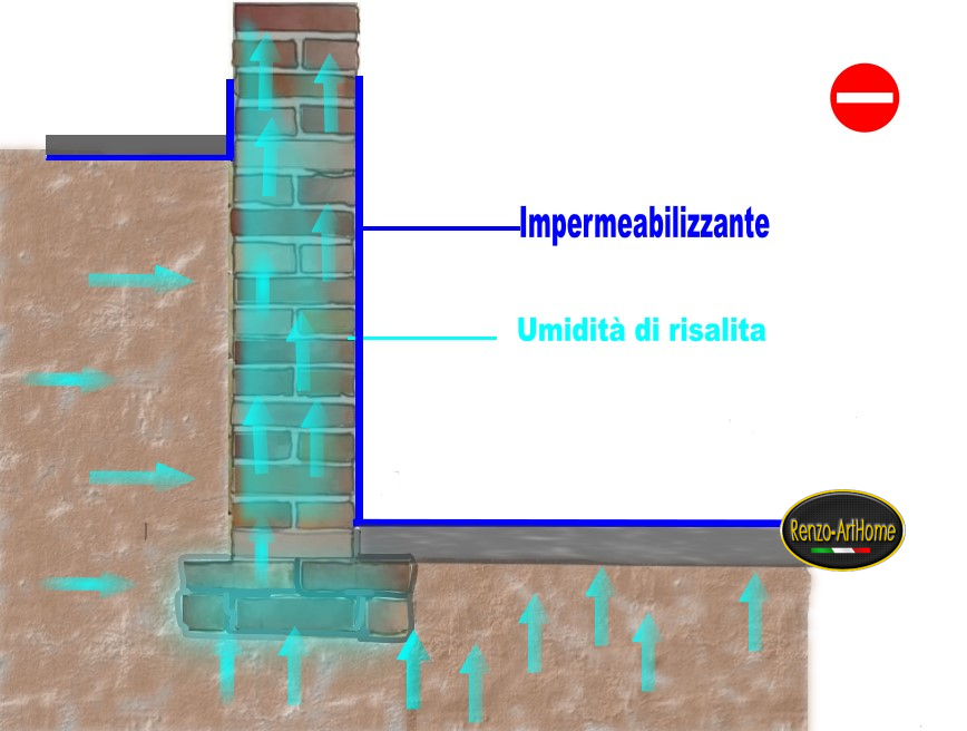 Immagine dall'articolo: L’innalzamento dell’umidità di risalita in seguito a interventi di impermeabilizzazione dall’interno