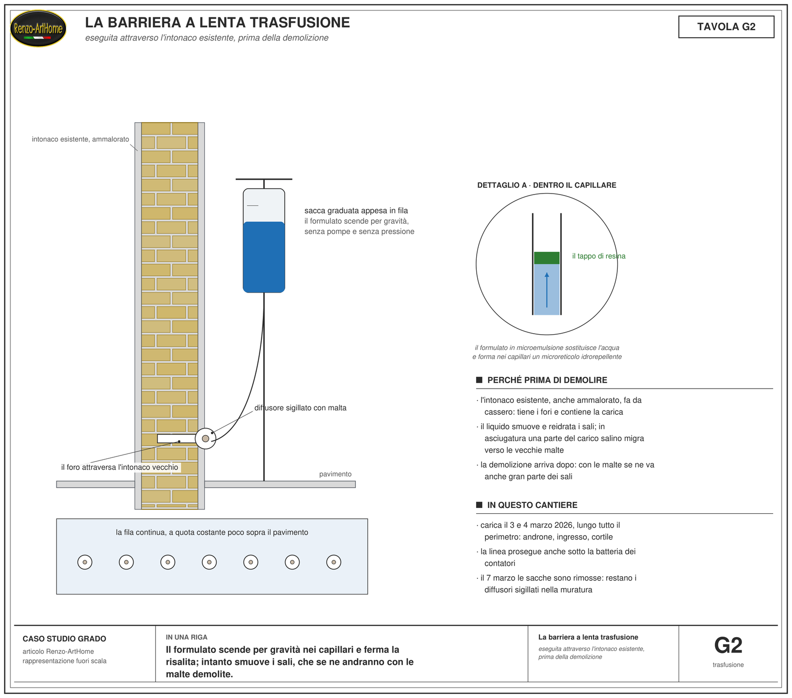 la barriera a lenta trasfusione