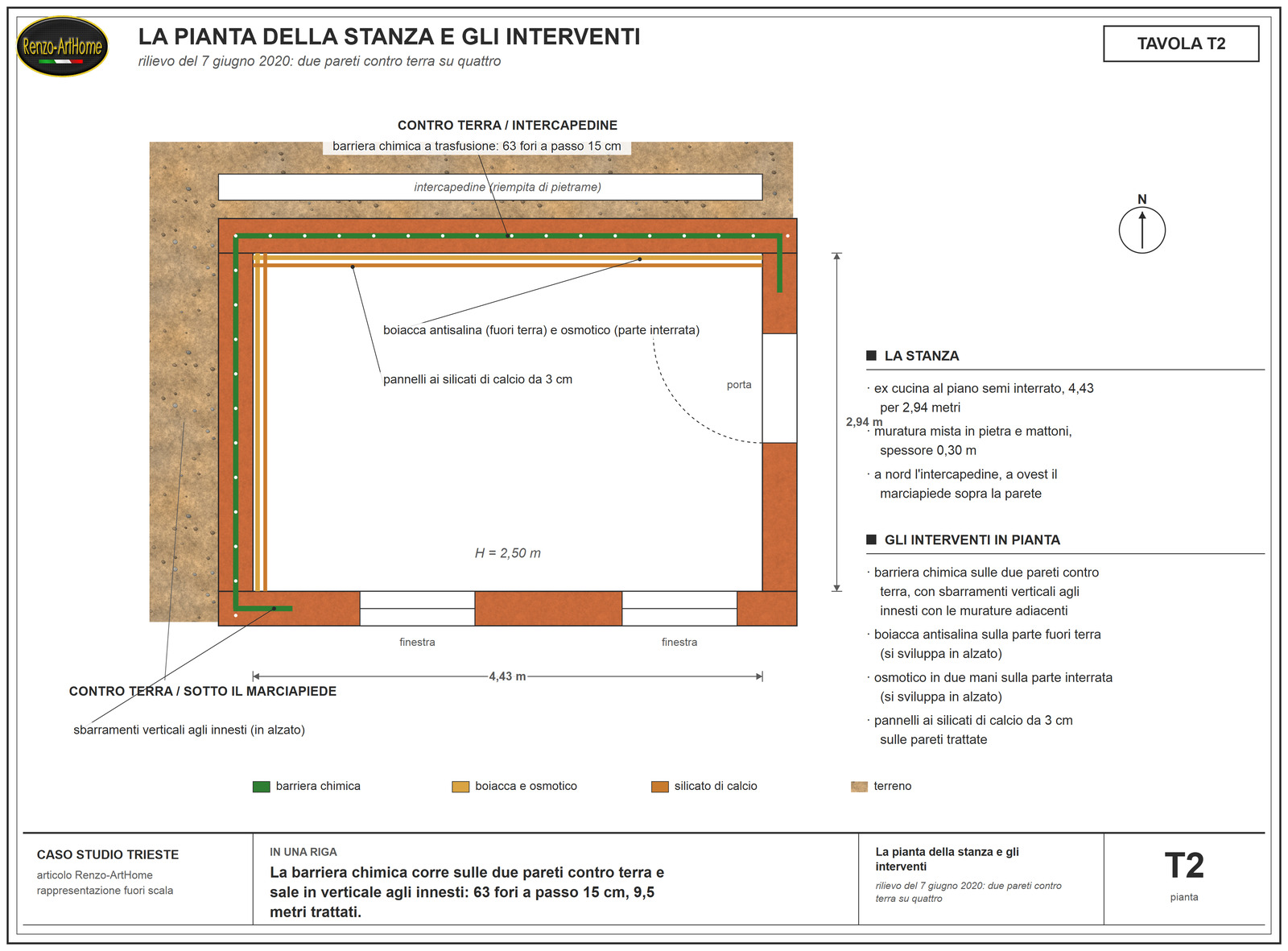 pianta della stanza e interventi