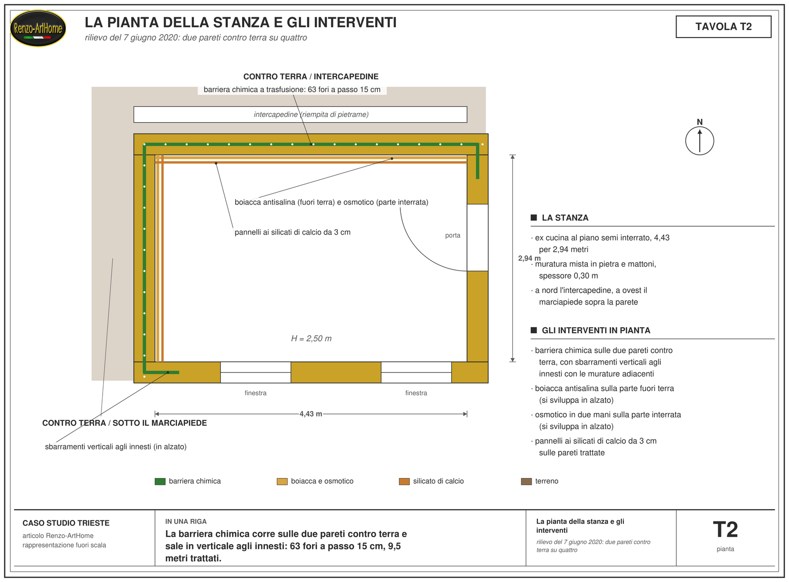 pianta della stanza e interventi