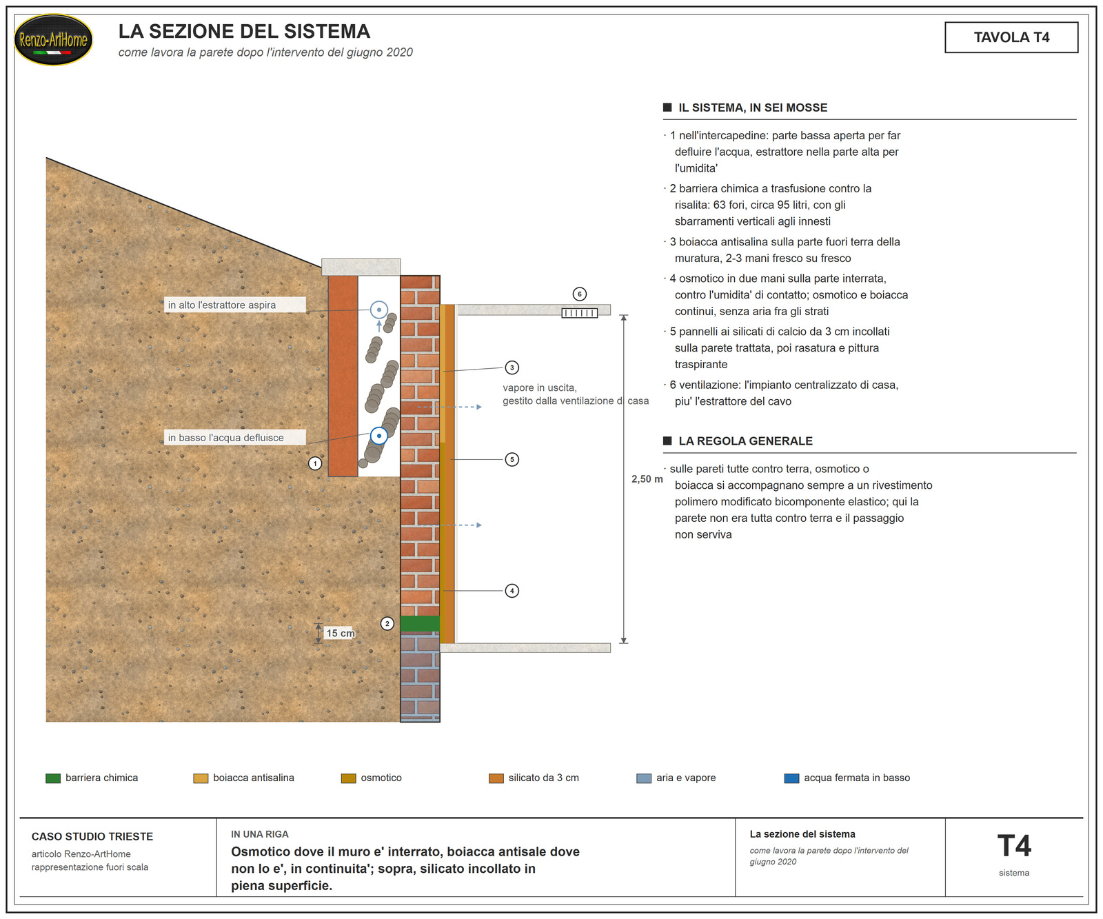 sezione del sistema