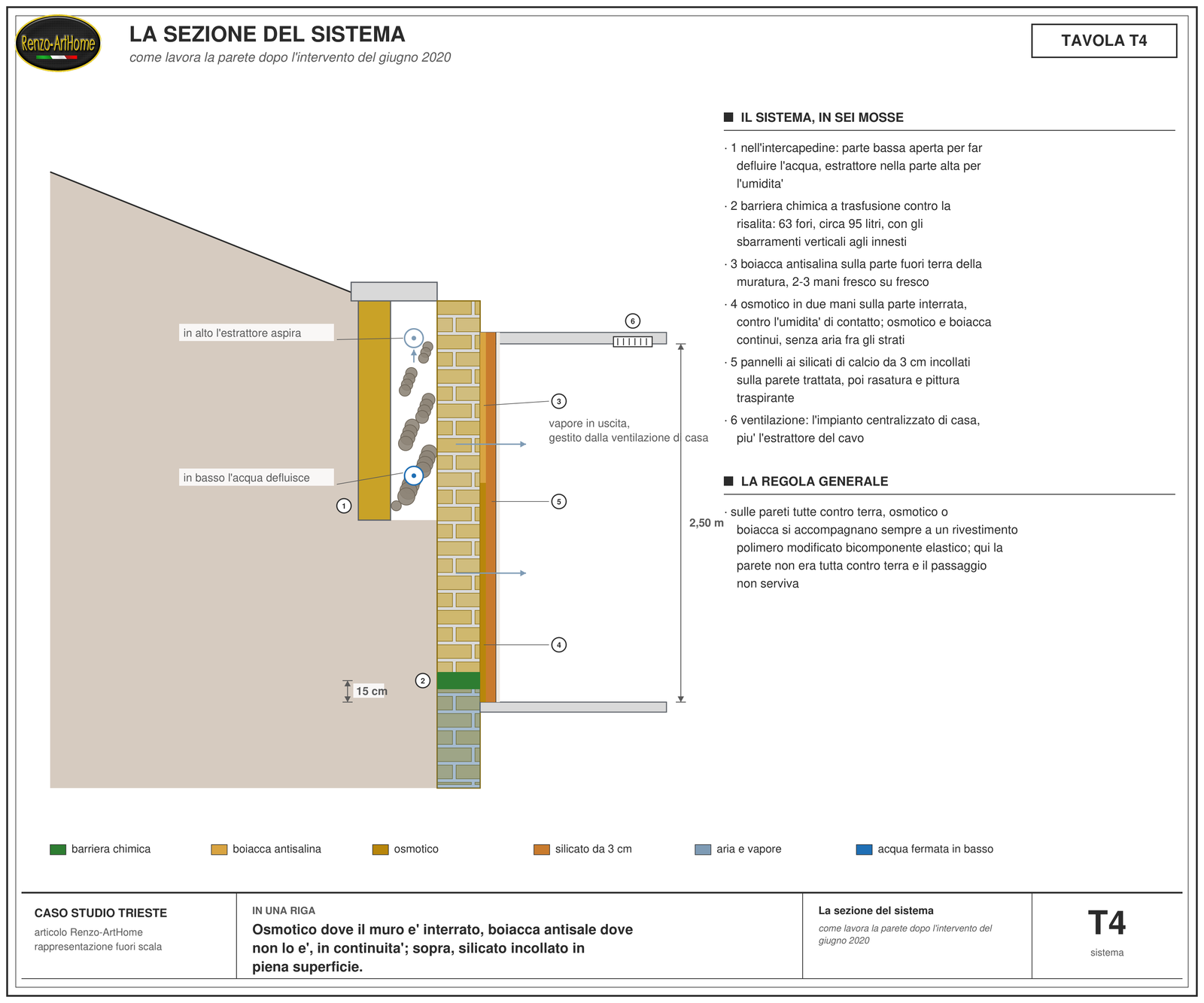 sezione del sistema