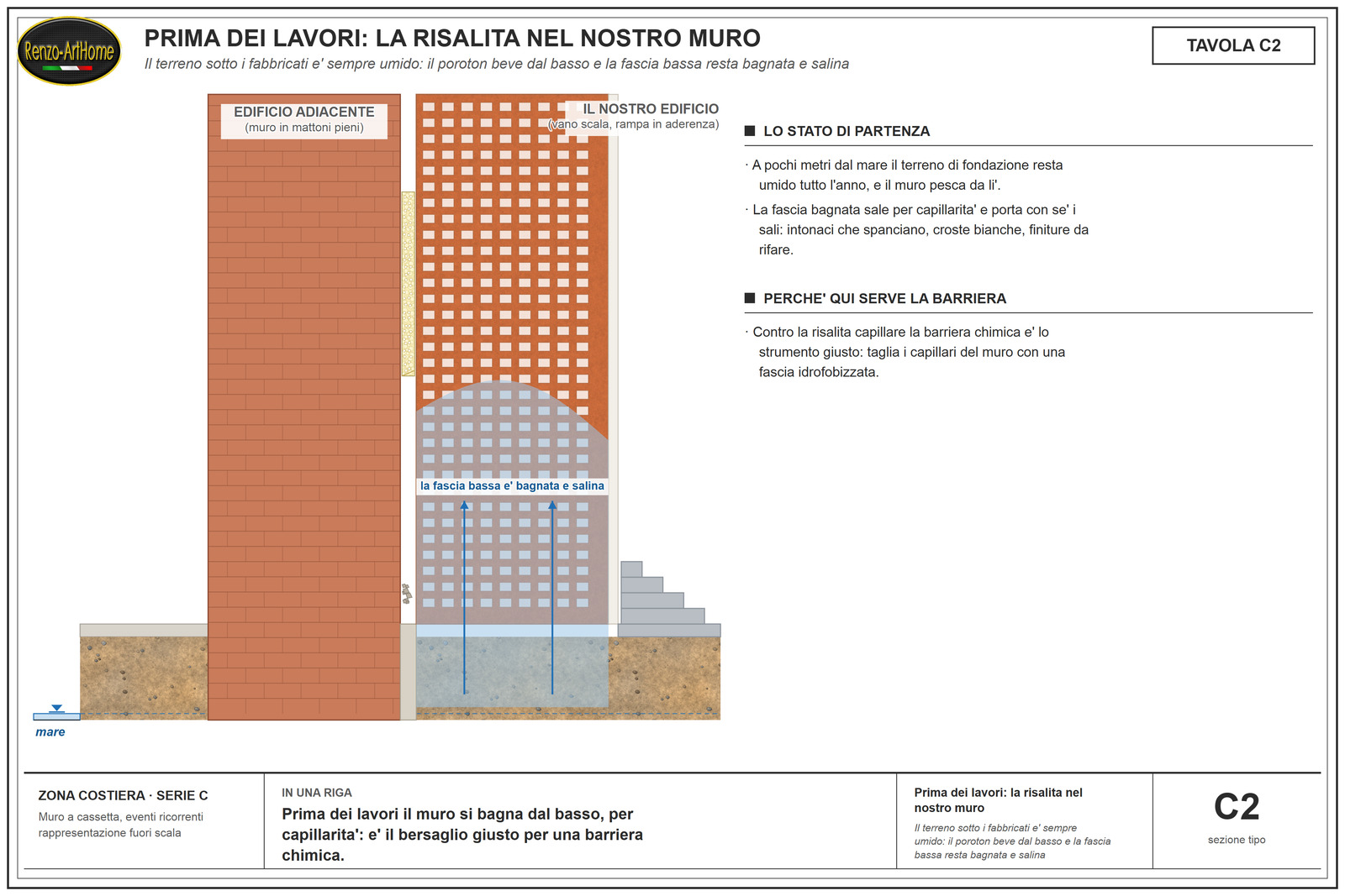 Tavola C2: prima dei lavori, la risalita nel nostro muro