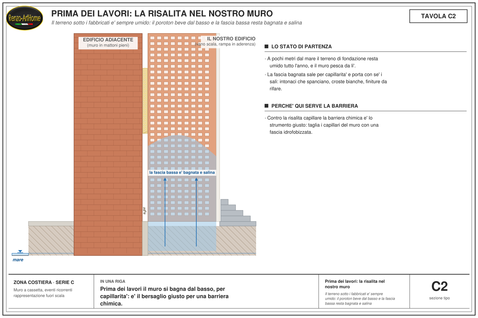 Tavola C2: prima dei lavori, la risalita nel nostro muro