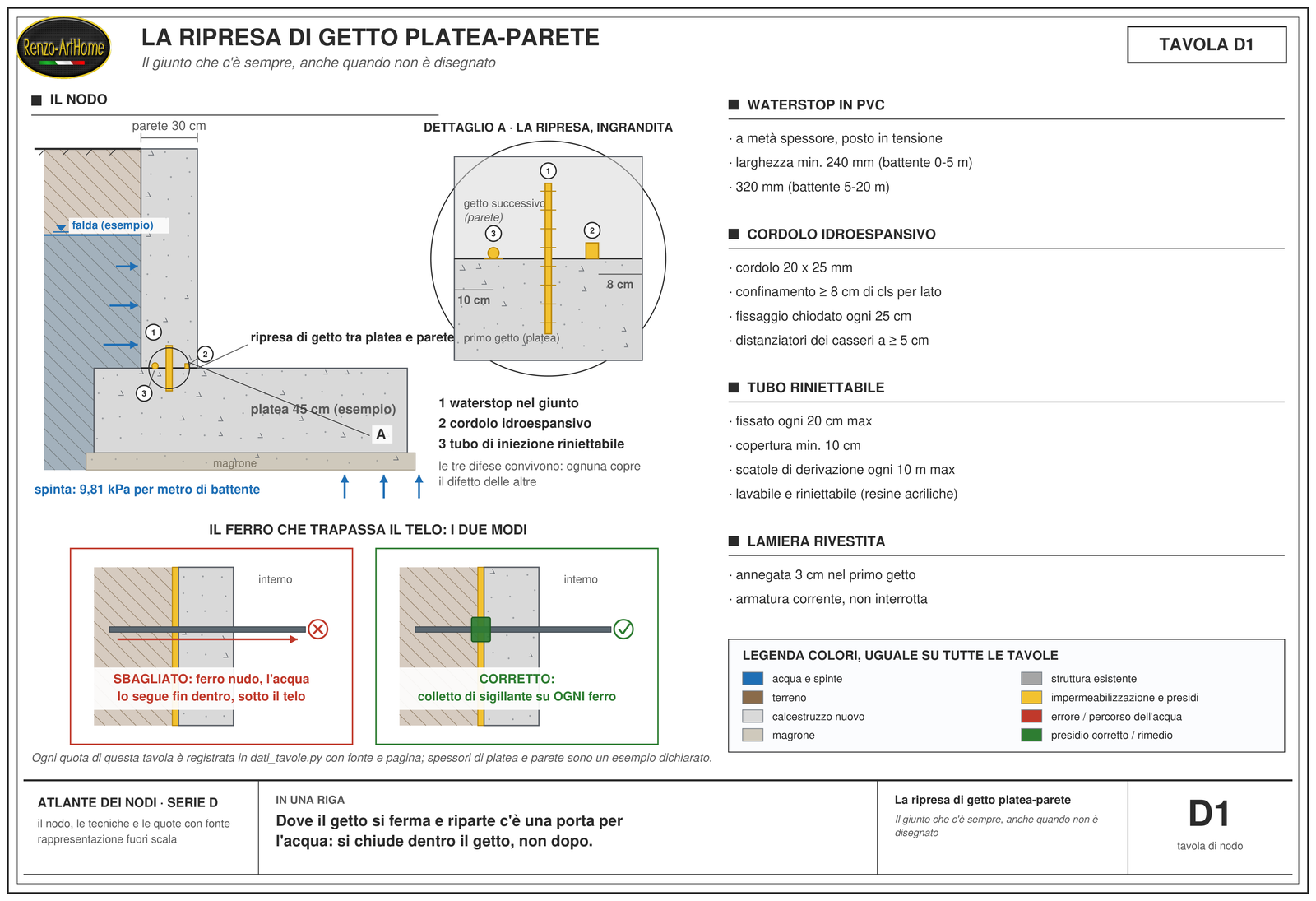 La ripresa di getto platea-parete: Il giunto che c'è sempre, anche quando non è disegnato