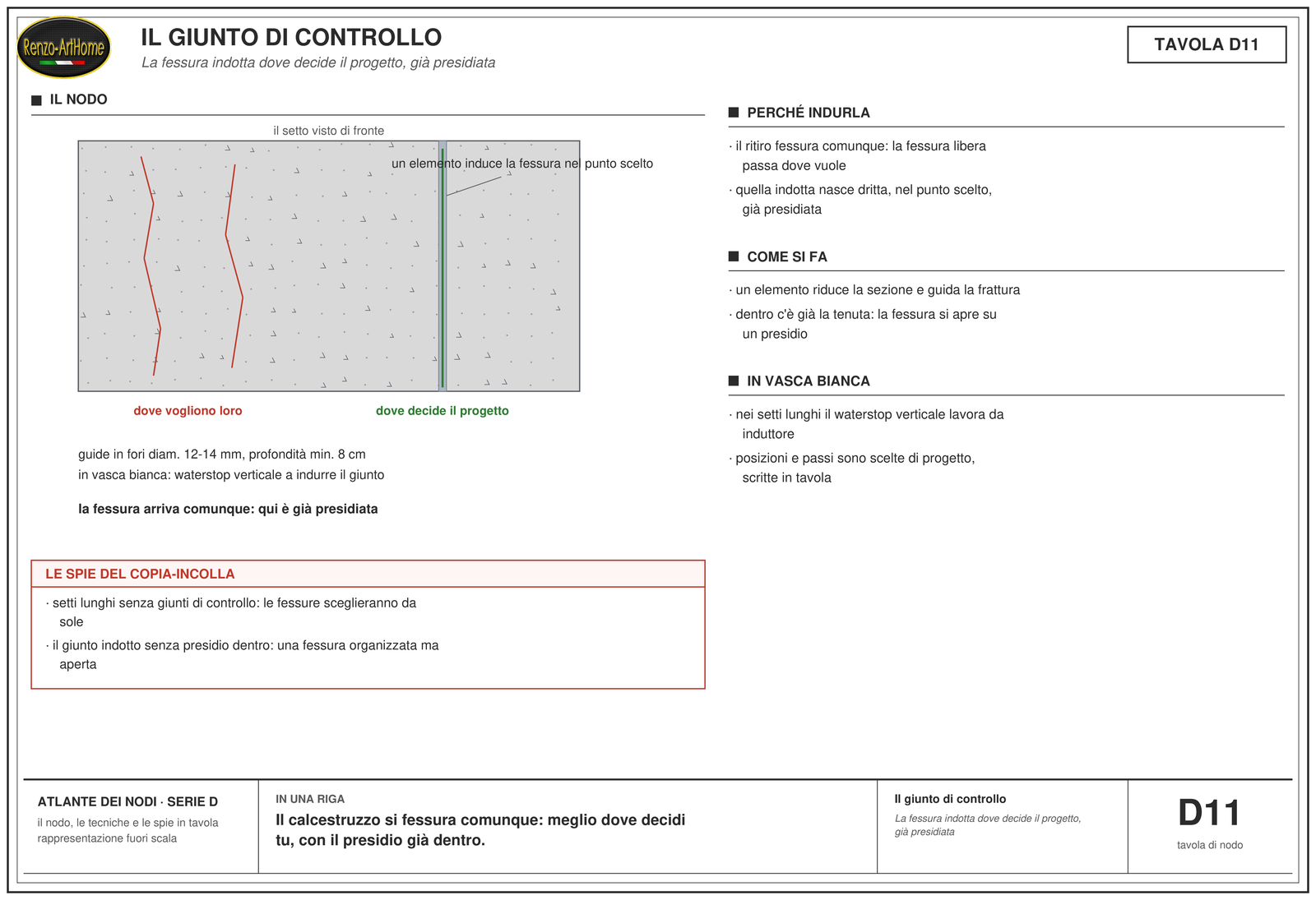 Il giunto di controllo: La fessura indotta dove decide il progetto, già presidiata