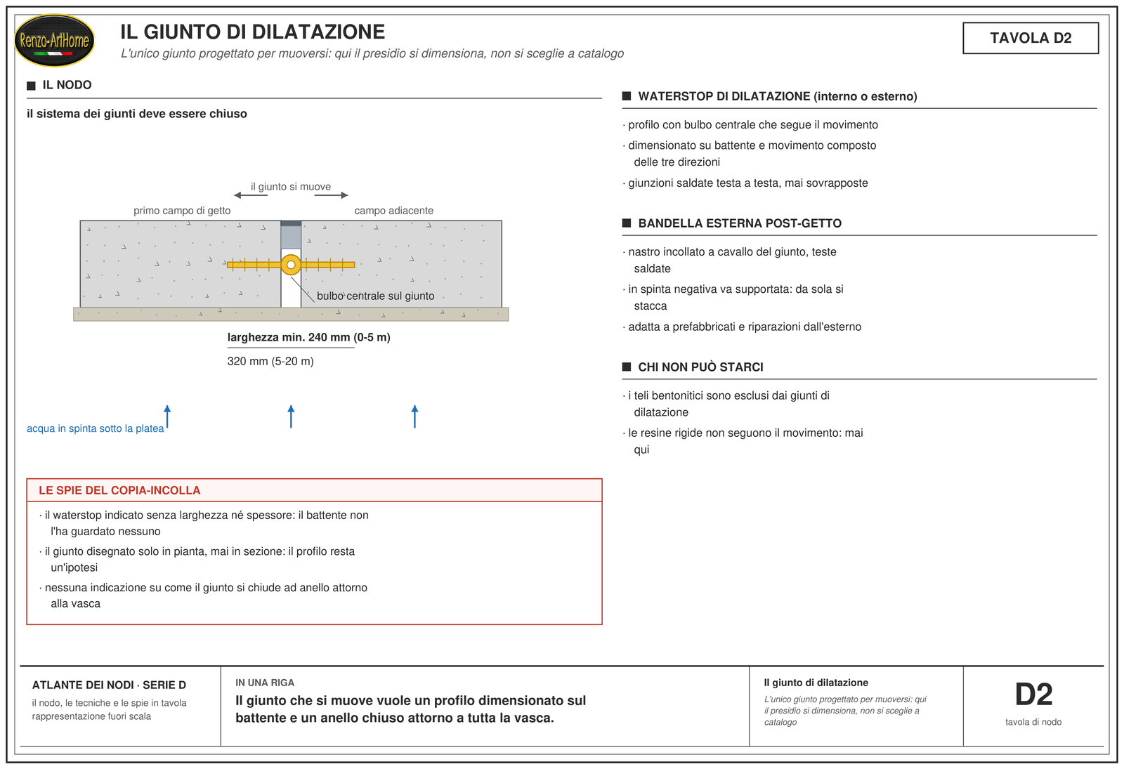 Il giunto di dilatazione: L'unico giunto progettato per muoversi: qui il presidio si dimensiona, non si sceglie a catalogo