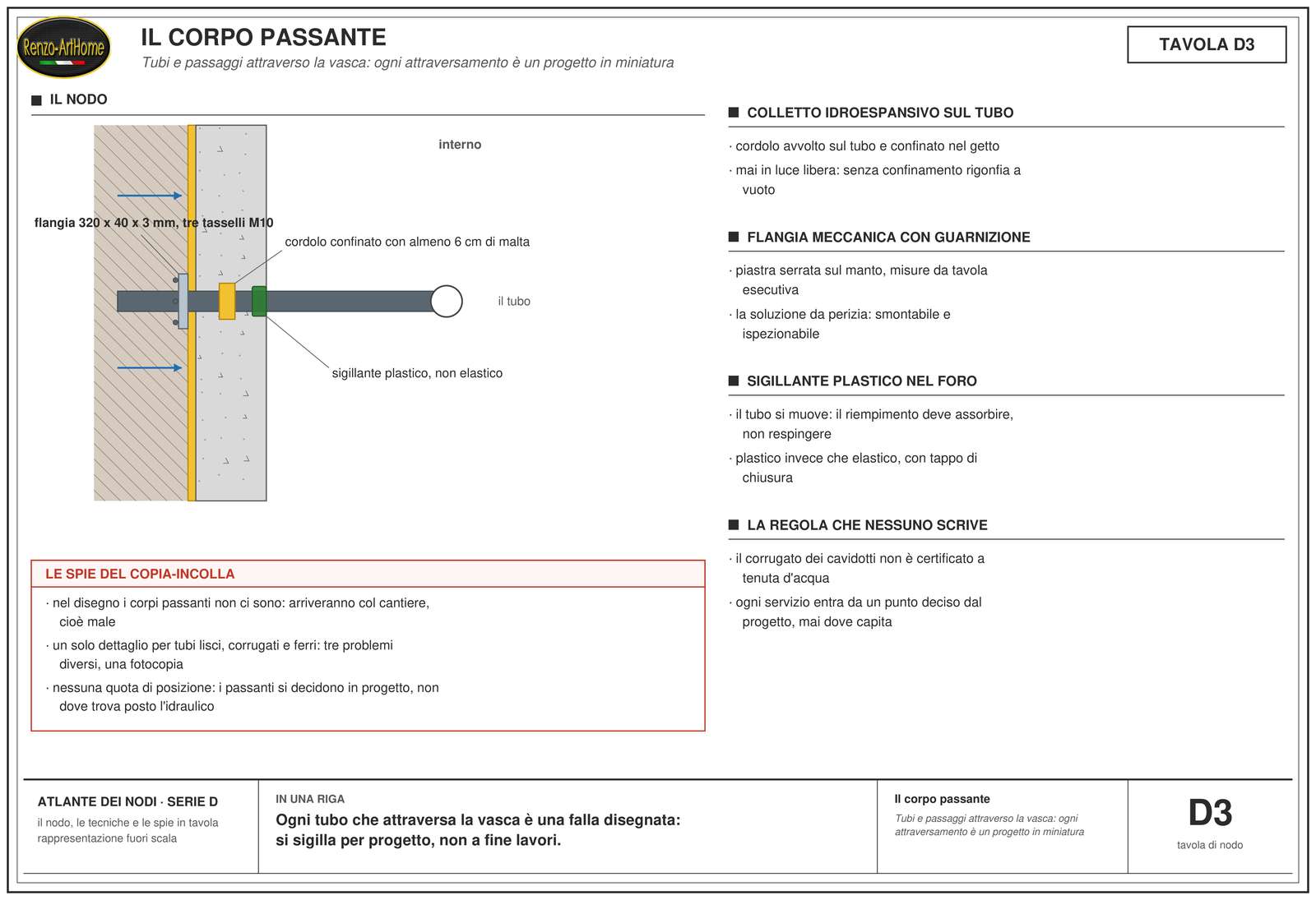 Il corpo passante: Tubi e passaggi attraverso la vasca: ogni attraversamento è un progetto in miniatura
