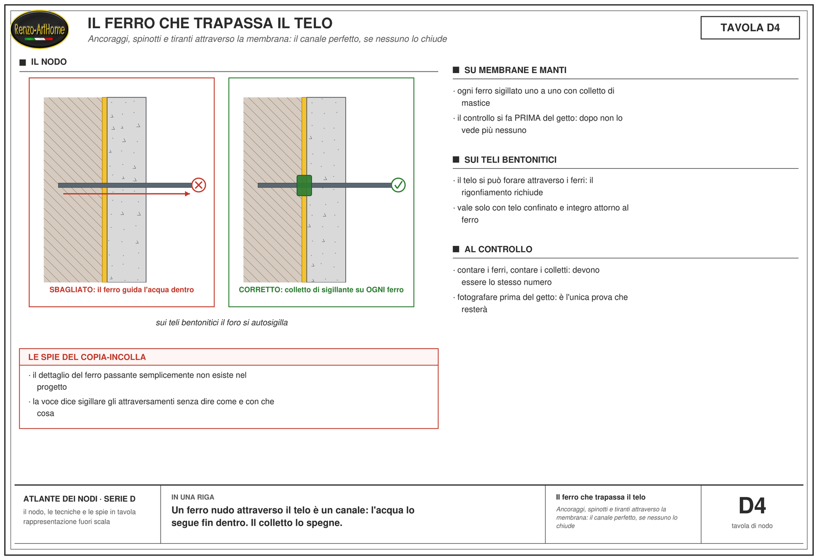 Il ferro che trapassa il telo: Ancoraggi, spinotti e tiranti attraverso la membrana: il canale perfetto, se nessuno lo chiude