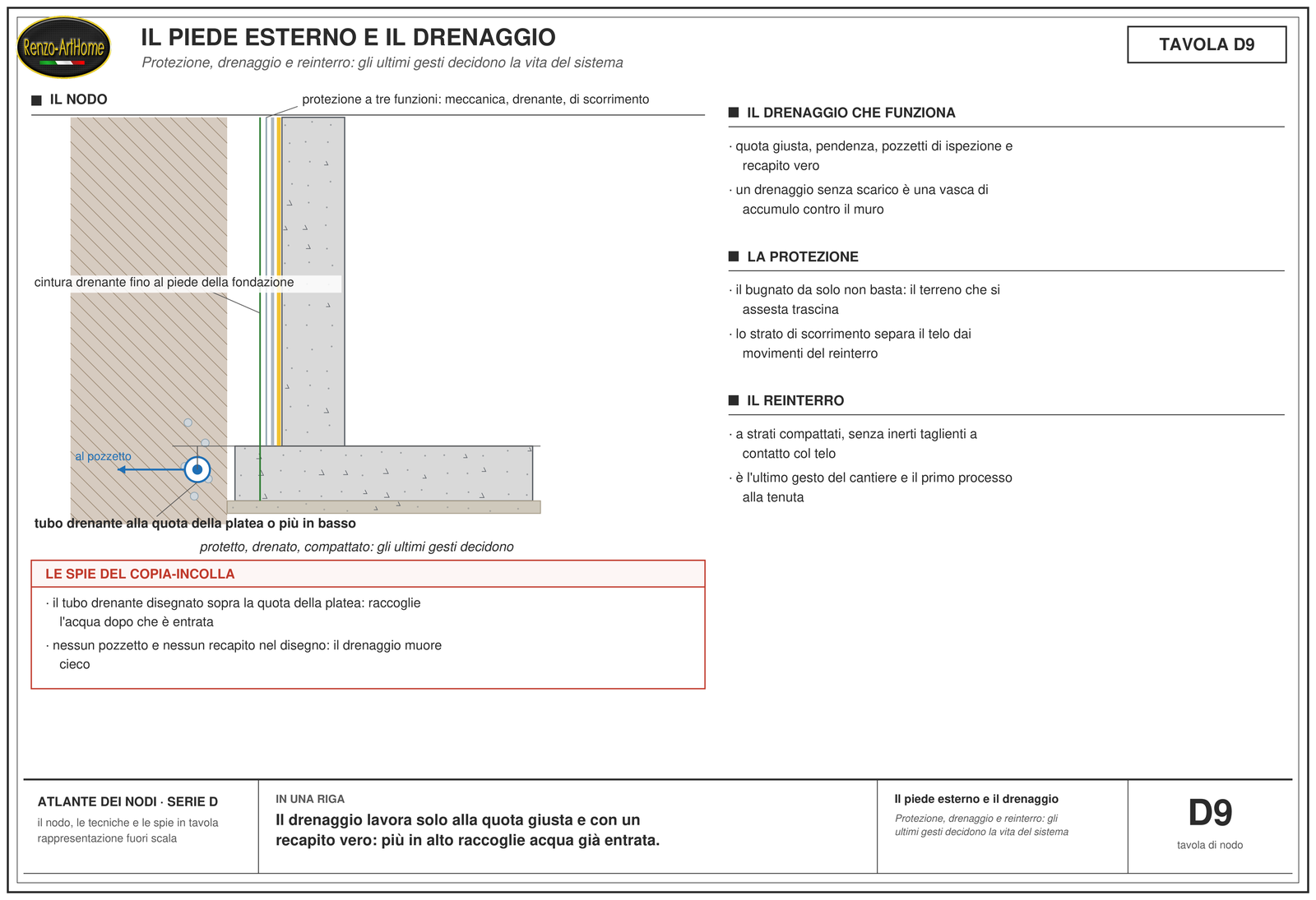Il piede esterno e il drenaggio: Protezione, drenaggio e reinterro: gli ultimi gesti decidono la vita del sistema
