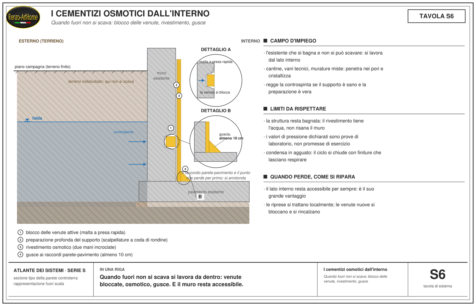 I cementizi osmotici dall'interno: Quando fuori non si scava: blocco delle venute, rivestimento, gusce