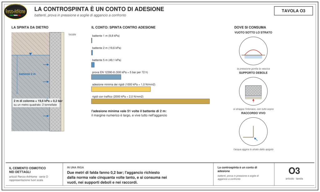 Il conto della controspinta: battenti in bar e tonnellate, adesione richiesta, e i punti dove il margine si consuma
