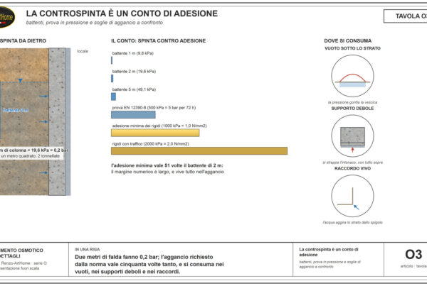 Il conto della controspinta: battenti in bar e tonnellate, adesione richiesta, e i punti dove il margine si consuma