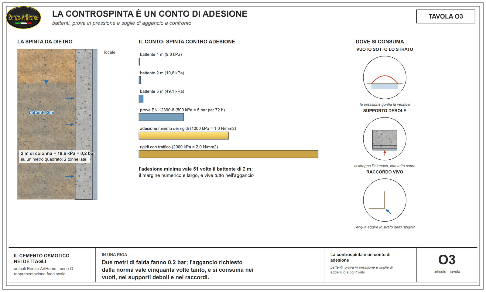 Il conto della controspinta: battenti in bar e tonnellate, adesione richiesta, e i punti dove il margine si consuma