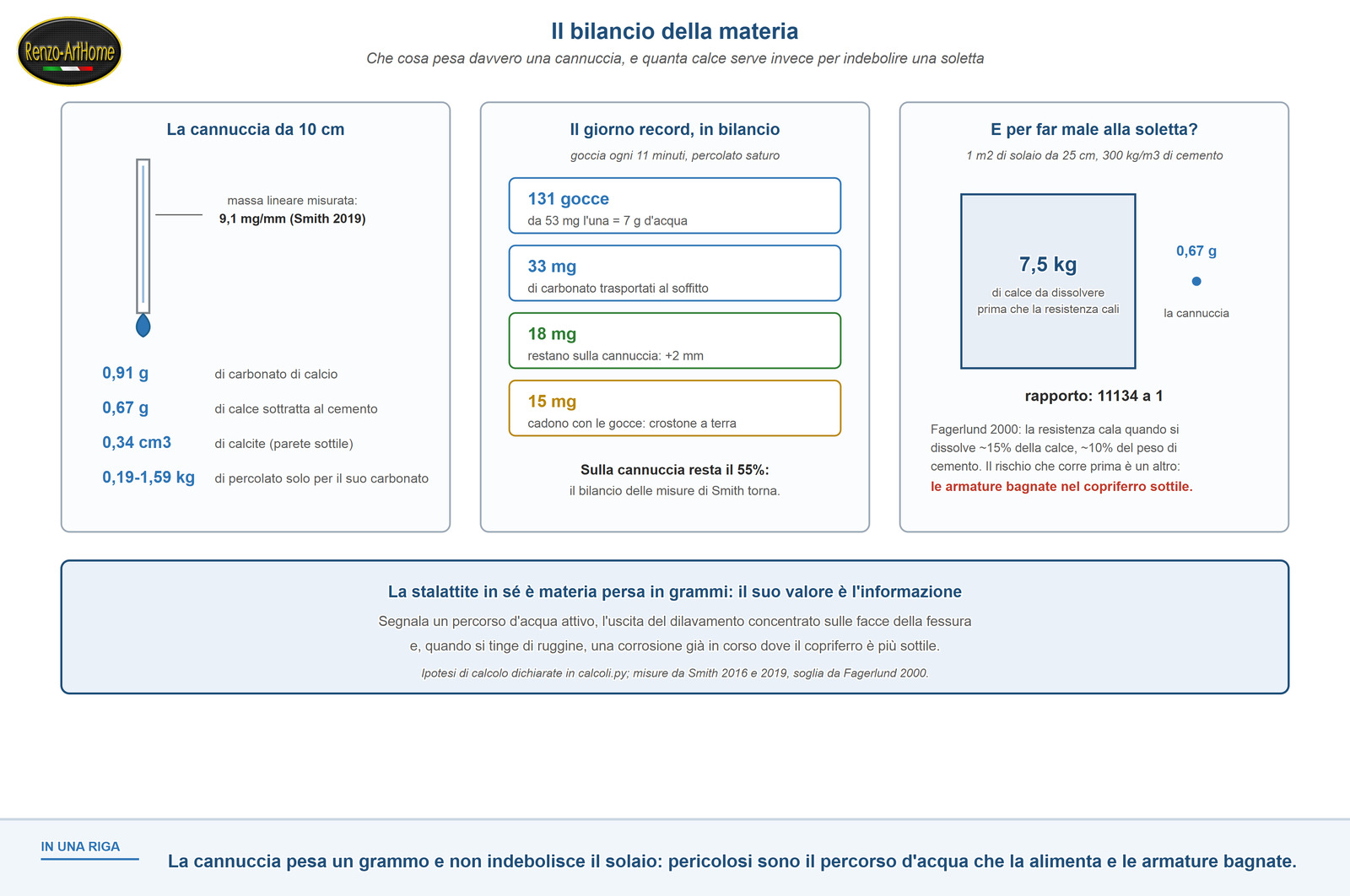 Bilancio di massa della cannuccia, del giorno di crescita record e della soglia di indebolimento