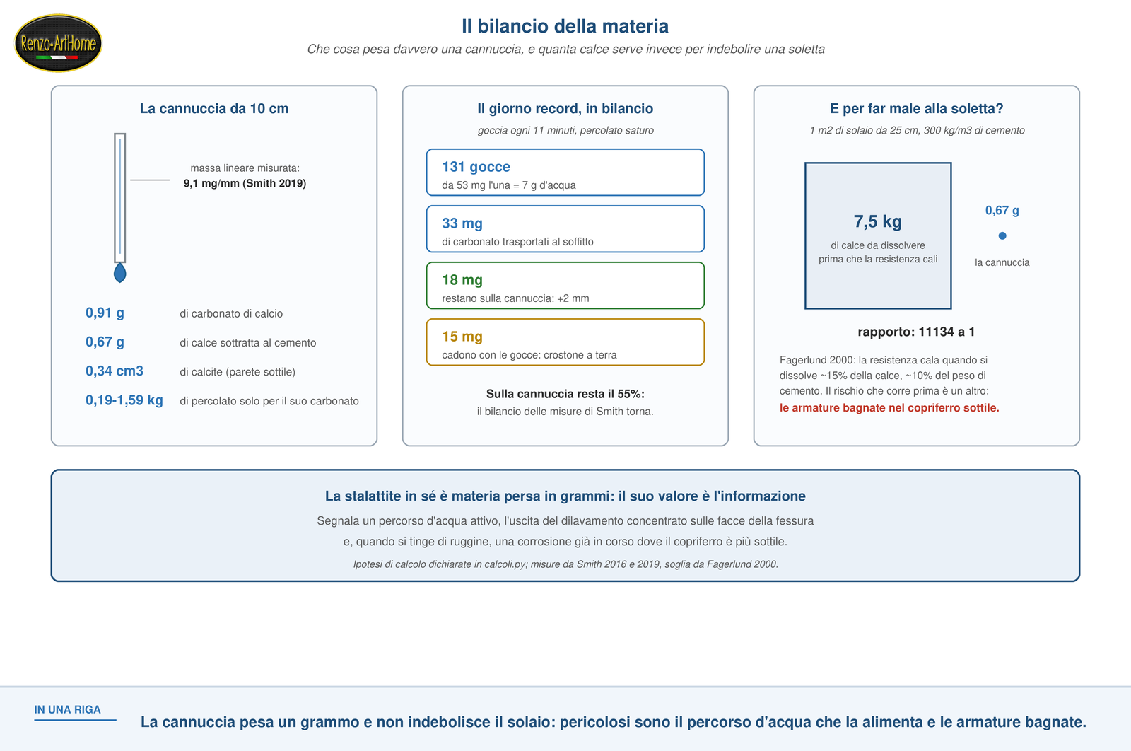 Bilancio di massa della cannuccia, del giorno di crescita record e della soglia di indebolimento