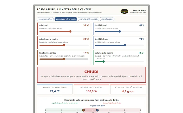 Posso aprire la finestra della cantina?: anteprima della tavola interattiva