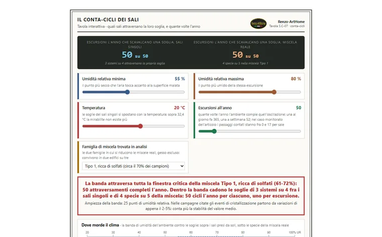Il conta-cicli dei sali: anteprima della tavola interattiva