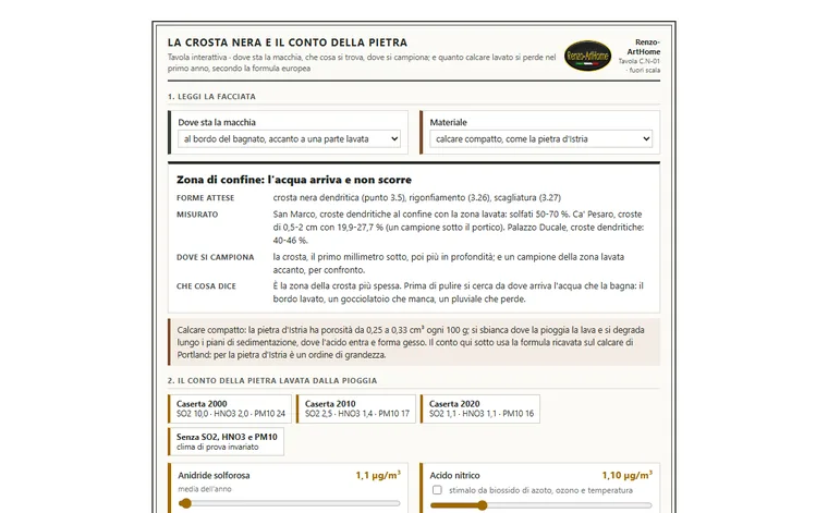 La crosta nera e il conto della pietra: anteprima della tavola interattiva