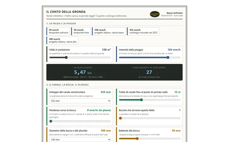 Il conto della gronda: anteprima della tavola interattiva