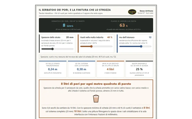 Il serbatoio dei pori: anteprima della tavola interattiva