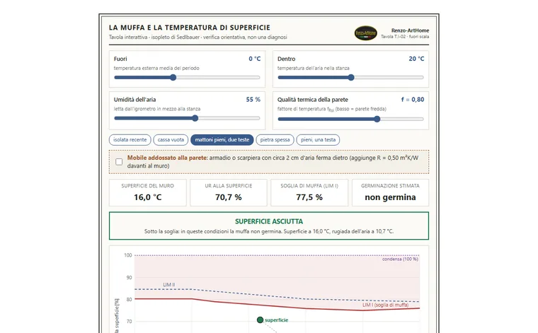 La muffa e la temperatura di superficie: anteprima della tavola interattiva