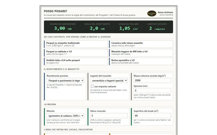 Posso posare?: anteprima della tavola interattiva