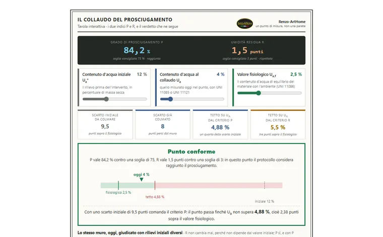 Il collaudo del prosciugamento: anteprima della tavola interattiva