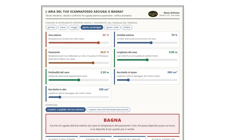 L'aria dello scannafosso asciuga o bagna?: anteprima della tavola interattiva