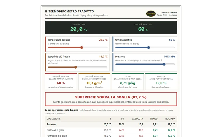 Il termoigrometro tradotto: l'umidità dell'aria: anteprima della tavola interattiva