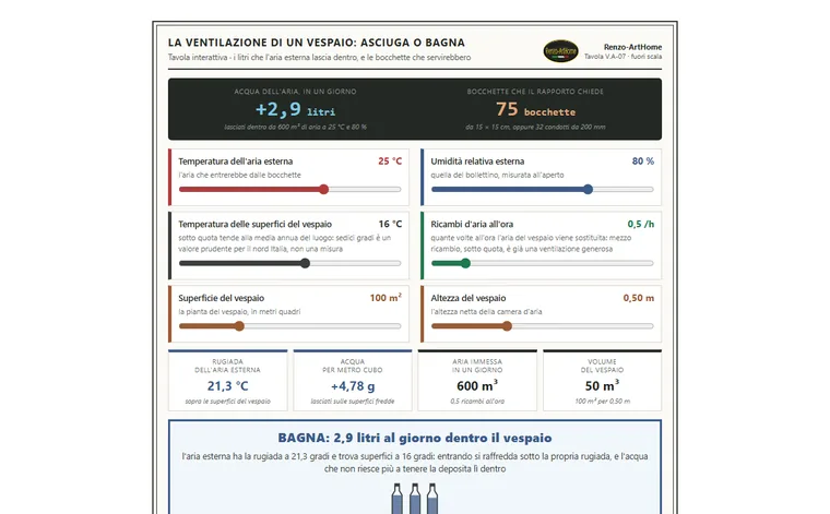 La ventilazione di un vespaio: asciuga o bagna: anteprima della tavola interattiva